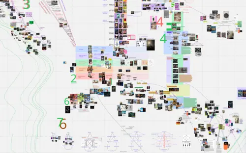 Art Education and gaming after Contemporary Art