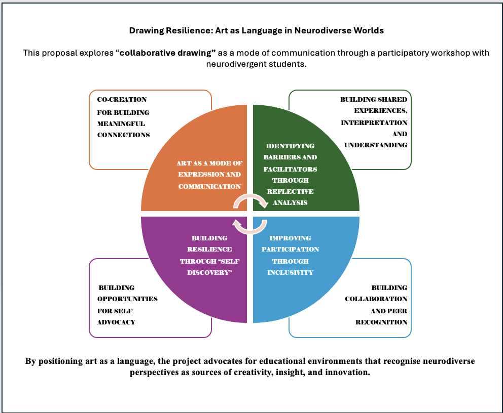 Graphical abstract AG SAR26.png